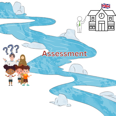 early years pad uncertain early years pad uncertain